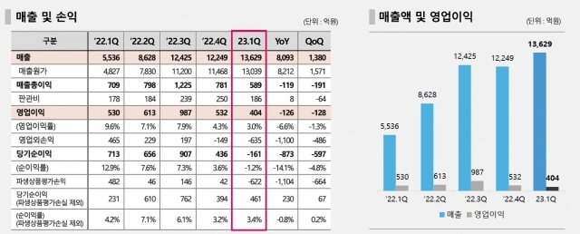 앨엔에프 “美 진출 왜?...자동차 업계가 원해” [소부장박대리]