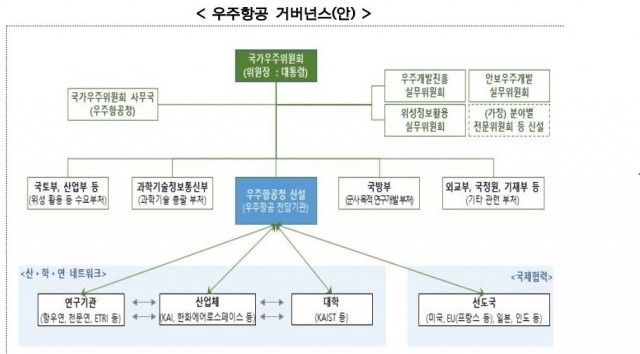 밑그림 그려진 우주항공청…인력 300명·예산 7000억(종합)