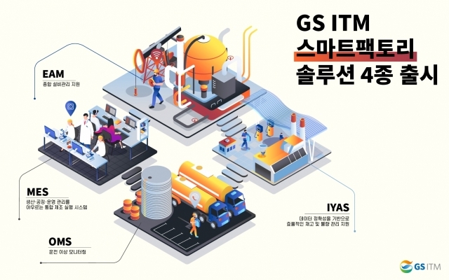GS ITM, 스마트팩토리 솔루션 4종 출시