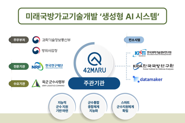 포티투마루, 국방 4.0 연계 LLM+RAG 질의응답 시스템 개발한다