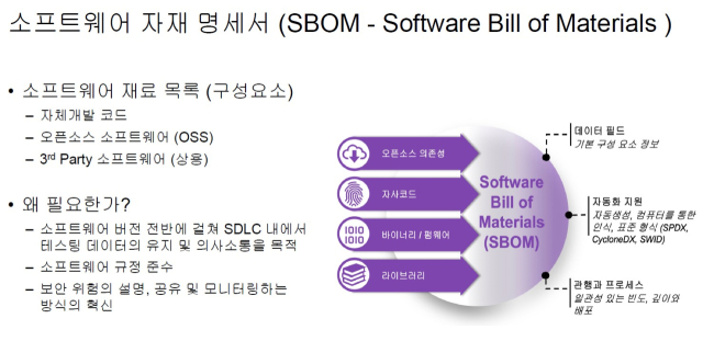 [오픈테크넷 2024] 오픈소스 필수 시대, 84%는 취약점 있다... 효과적인 관리법은?