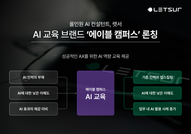 카이스트 출신들이 직접 AX 컨설팅...렛서, 기업 AI 교육 브랜드 에이블 캠퍼스 론칭
