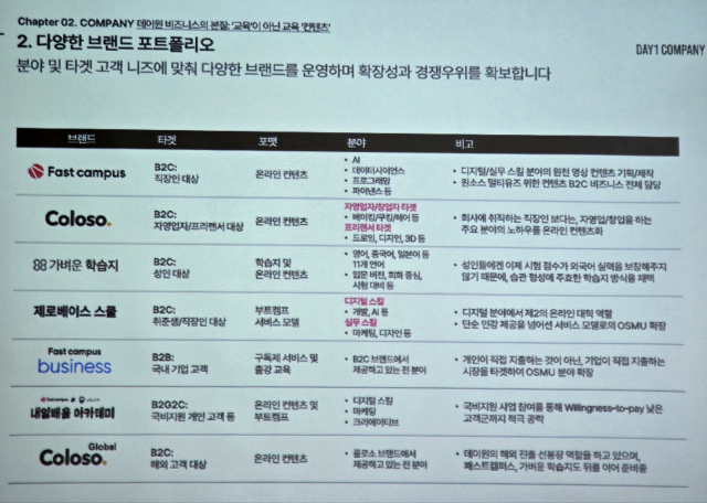 B2C는 경쟁자 다 정리돼... IPO 앞둔 데이원컴퍼니의 3가지 자신감