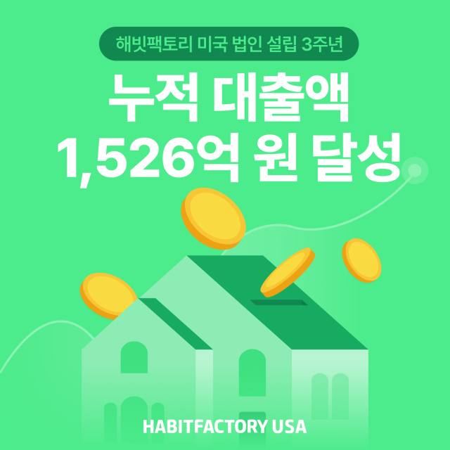해빗팩토리, 미국 법인 설립 3년 만에 누적 대출액 1526억…고객 이자비용 104억 절감