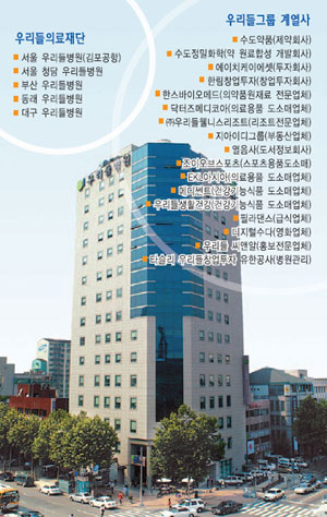 [단독] 우리들의료재단 세무조사, 盧 전 대통령 겨냥하나