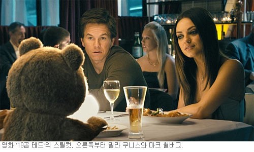 밀라 쿠니스 “소속사 간부가 성인잡지 모델 강요”… 폭로