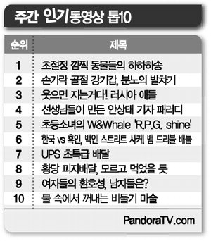[e트렌드 읽기]슈퍼주니어 멤버 ‘동성 키스’ 화들짝