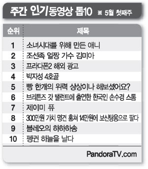 [HOT 동영상]깜찍한 ‘소녀시대 애니’ 인기짱!