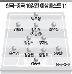 홍명보호 ‘중국 텃세 경계령’