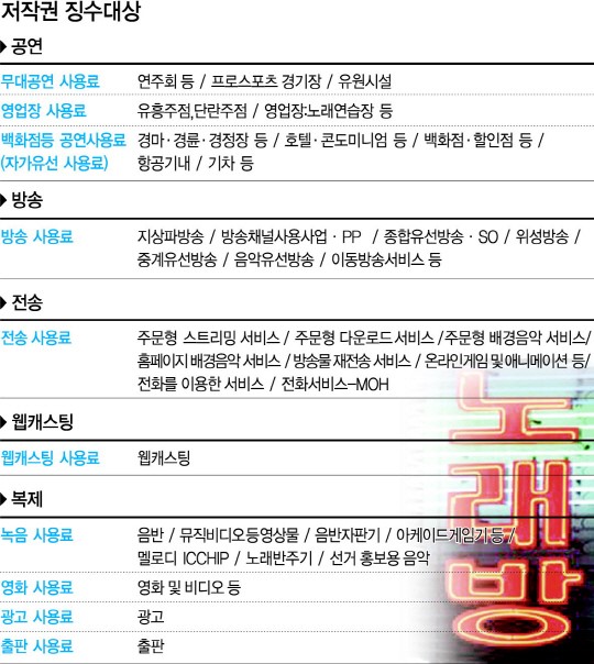 저작권의 세계…작곡가는 '억소리' 시장은 '악소리' | 인스티즈