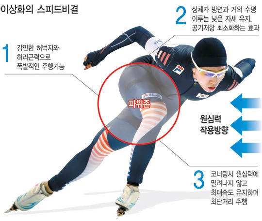 송주호 박사가 본 이상화가 세계 최고인 이유