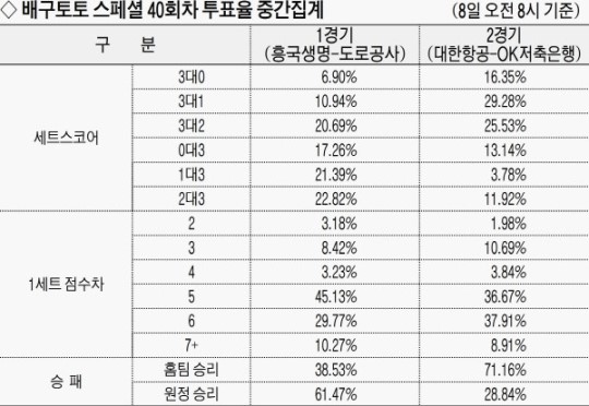 [배구토토 스페셜 40회차]2015년 3월 9일