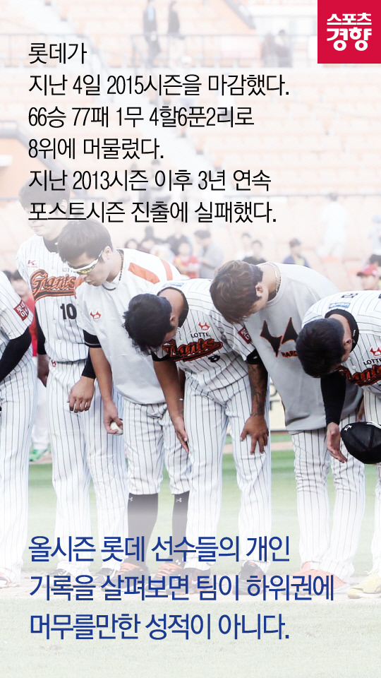 [카드뉴스] 최종 순위 8위 롯데의 미스터리