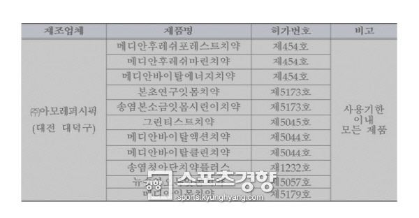 가습기 살균제 성분 공급한 미원상사, 국내 기업 30곳 원료 납품 ‘충격’