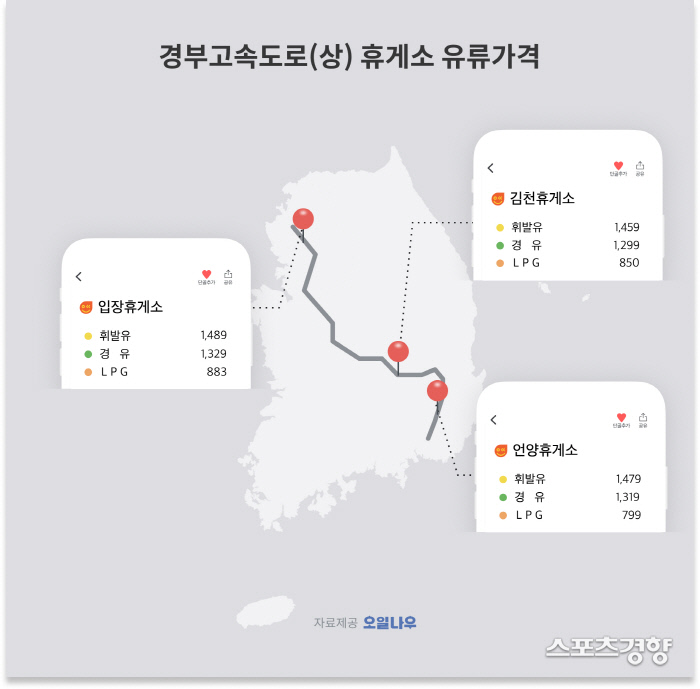 연휴 마지막날 귀경길, 고속도로 최저가 주유소는 어디