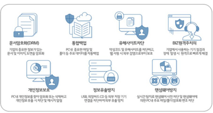 LG유플러스, 중소기업·소상공인 대상 ‘U+클라우드보안팩’ 출시