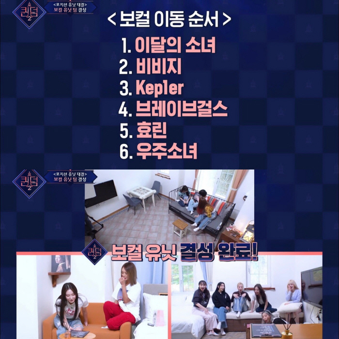 우주를 품은 은하→33, 보컬 유닛 중간평가 1위는 누구? (퀸덤2)[종합]