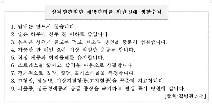 심뇌혈관질환 예방은 자기혈관 숫자알기부터[헬스토피아]