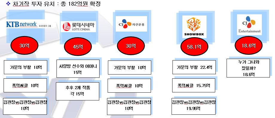 태원엔터, 2010년 매출 1000억원 달성