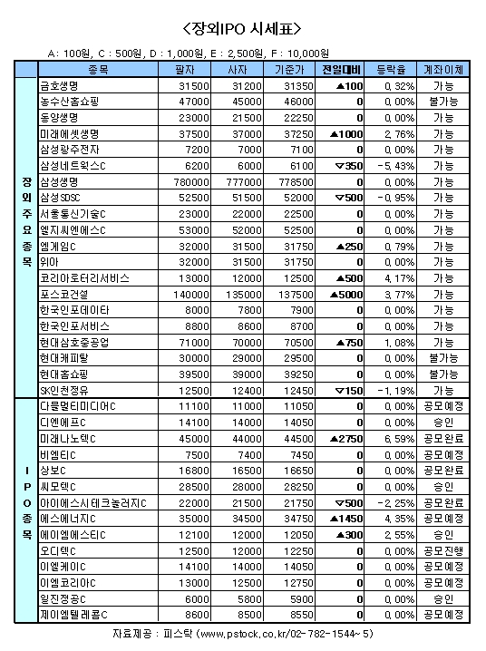 장외IPO/기업공개 관련주 반등