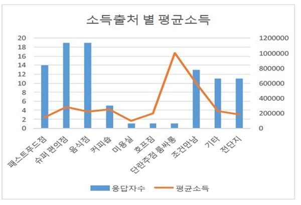 집보다 길거리가 안전한 탈가정 청소년