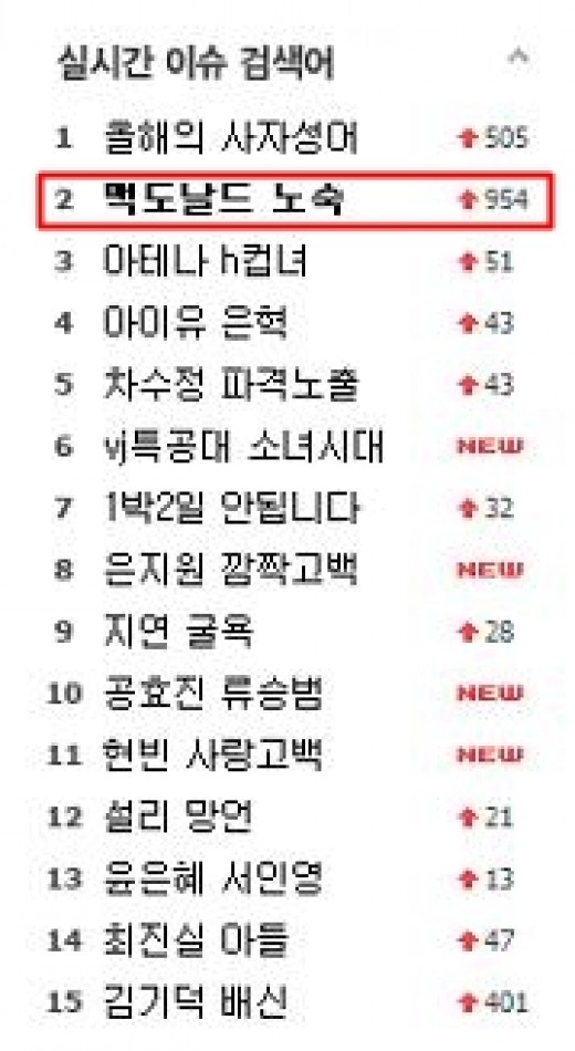 맥도날드 노숙할머니, 외대 불문과 출신 인텔리