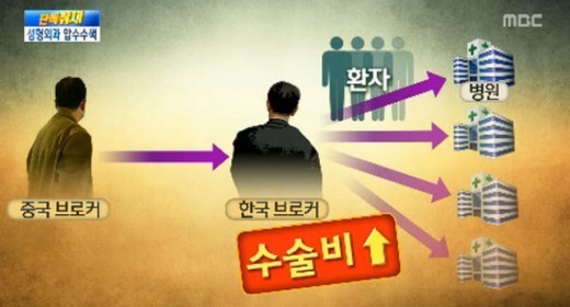 경찰, 불법브로커 활개 강남 성형외과 압수수색