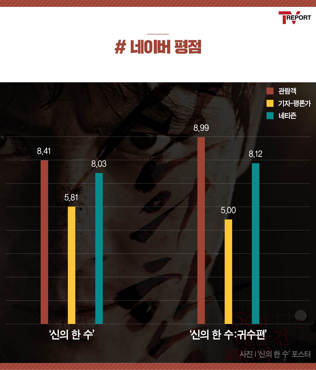 신의한수 vs 신의한수, 형만한 아우일까? [배틀VS]