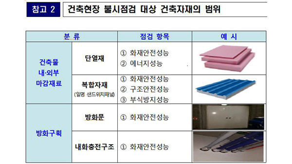 국토부, 건축 구조·자재 불시 점검