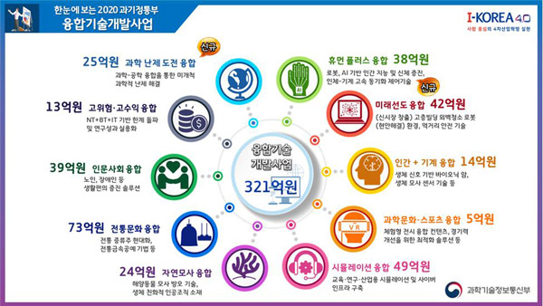 과기부 과학계 난제, 융합 연구…내년에 321억원 투입
