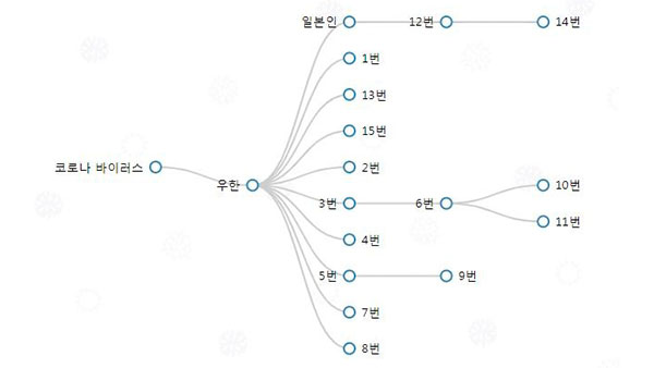 [신종 코로나 업데이트] 16번째 확진자 발생