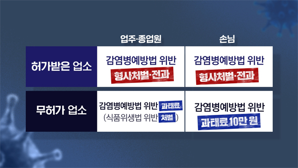 [탐정M] 폐업한 노래방서 불법영업, 이유 있었네‥무허가면 처벌 피한다
