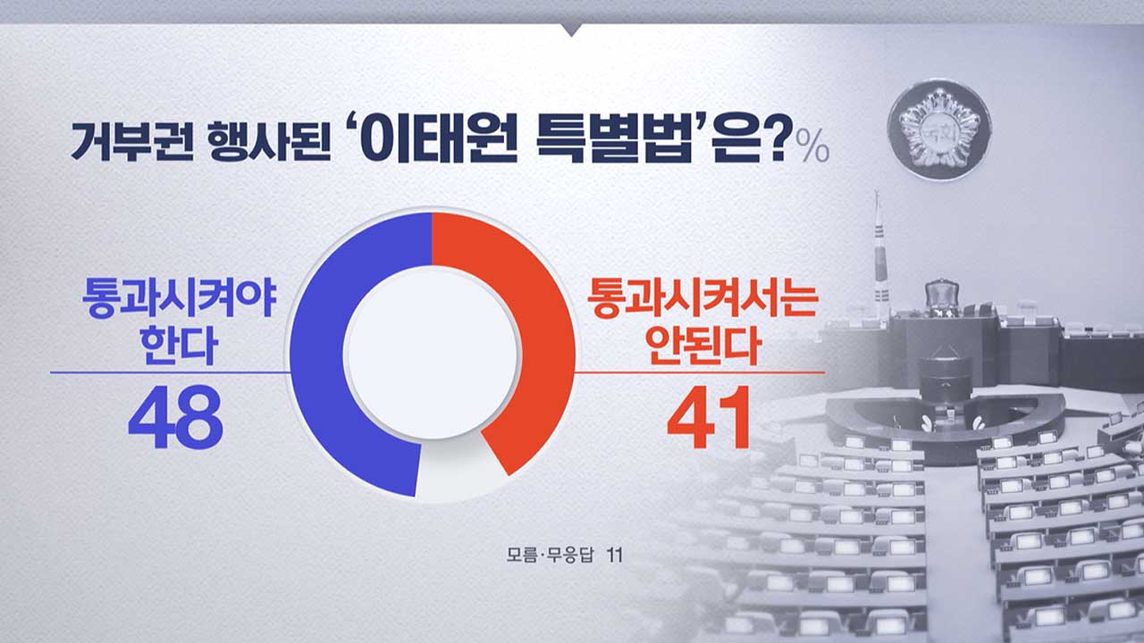 [MBC여론조사②] 당정 관계 수직적 55% vs 수평적 32%