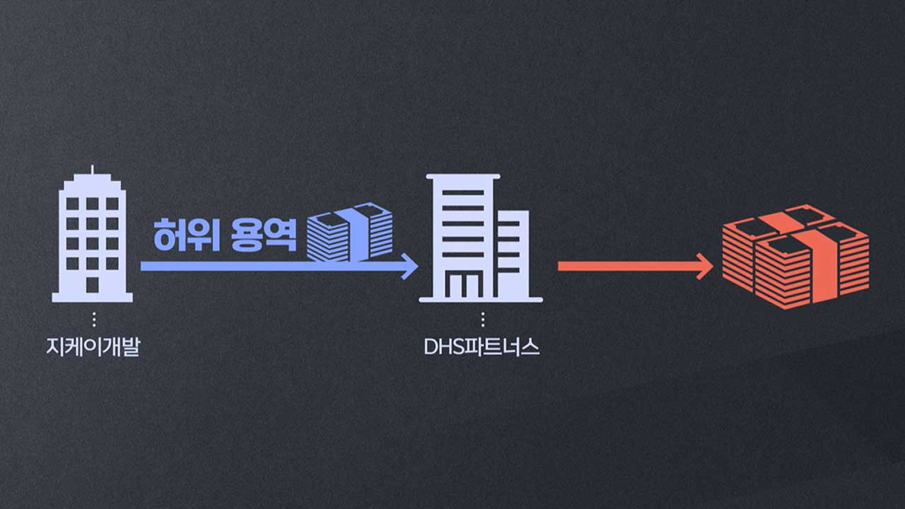 [M피소드] 검찰, 감정동 사업 비자금 흐름 한화건설 연루 포착
