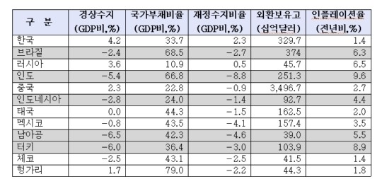 한국 증시 ‘와블링 이코노미’ 현상 경계해야 한다