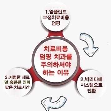 치과의사가 말하는  치과 선택 시 주의할 점