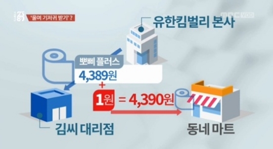 유한킴벌리 대리점 갑질 의혹 제기 충격