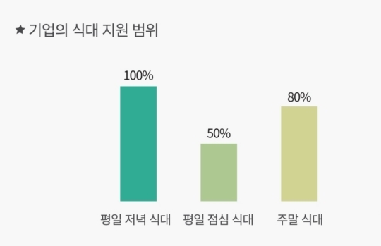 [2015 앱쇼코리아] 직원 한 끼 밥값에 ‘6040원’ 쓴다