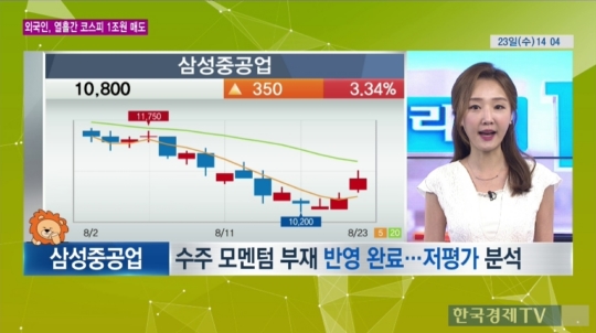 [특징주] 삼성중공업, 수주 모멘텀 부재 반영 ... 저평가 분석