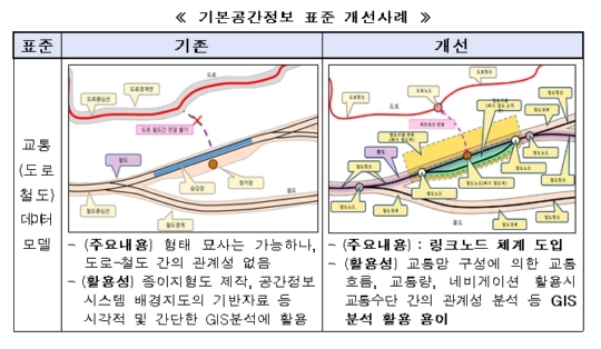 국토부, 1천500억원 투자 공간정보 기술 개발