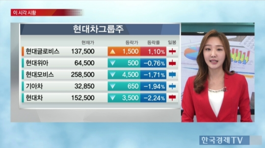 [특징주]가상화폐 거래소 수수료 수익 부각