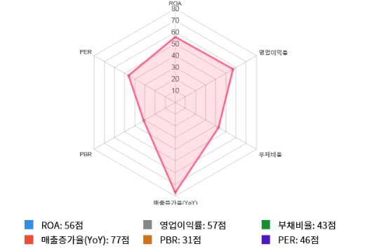 삼성전기, 전일 대비 약 4% 상승한 103,000원 기록