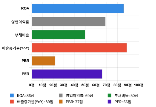 진성티이씨, 52주 신고가 경신... 전일 대비 8% 상승