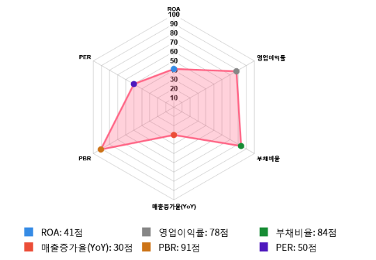 영풍정밀, 5거래일 연속 상승... 전일 대비 1% 상승