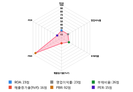 인지컨트롤스, 전일 대비 약 -6% 하락한 7,450원
