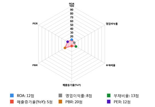 중앙오션, 전일 대비 약 -6% 하락한 3,080원