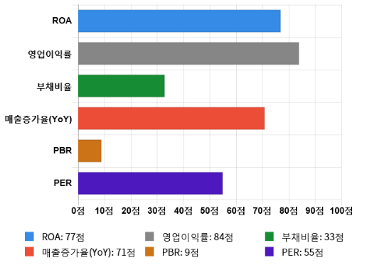 JW생명과학, 전일 대비 약 4% 상승한 53,800원