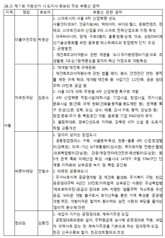 지방선거 부동산 공약 봇물…서울 재초환 승부수