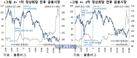 북미 정상회담 그 후…남북관계와 경협주 운명은? [국제경제읽기 한상춘]