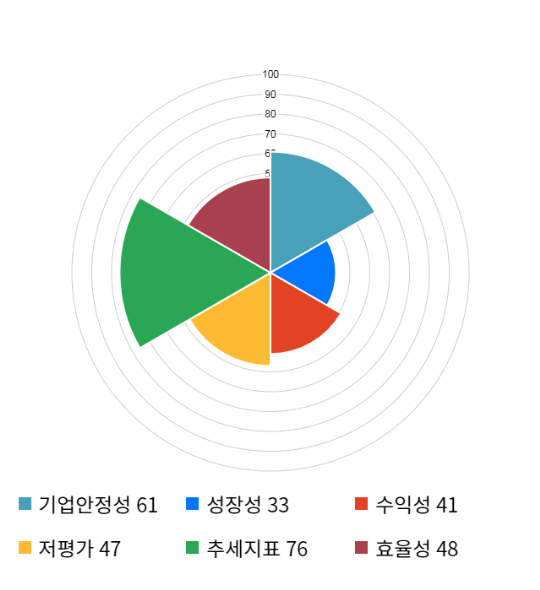 씨유메디칼, 전일 대비 약 -5% 하락한 3,590원